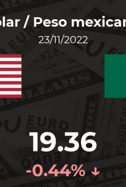 Precio del Dólar / Peso mexicano (USD/MXN) del 23 de noviembre