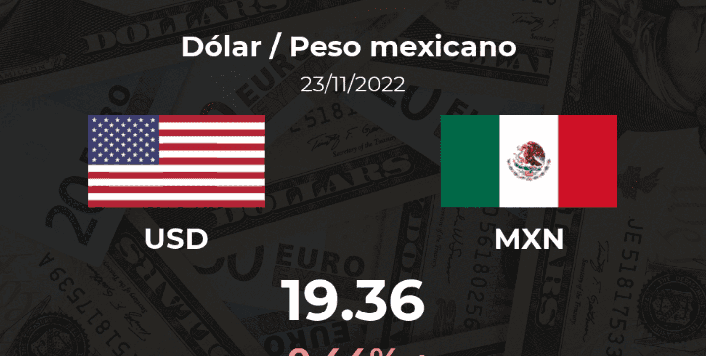 Precio del Dólar / Peso mexicano (USD/MXN) del 23 de noviembre