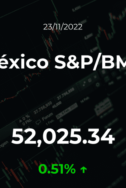 Cotización del México S&P/BMV del 23 de noviembre