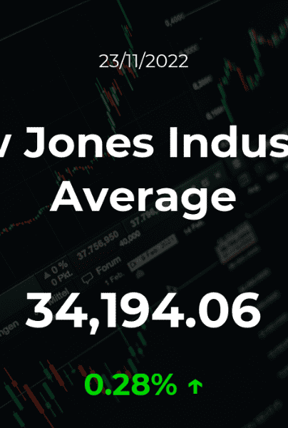 Cotización del Dow Jones Industrial Average del 23 de noviembre