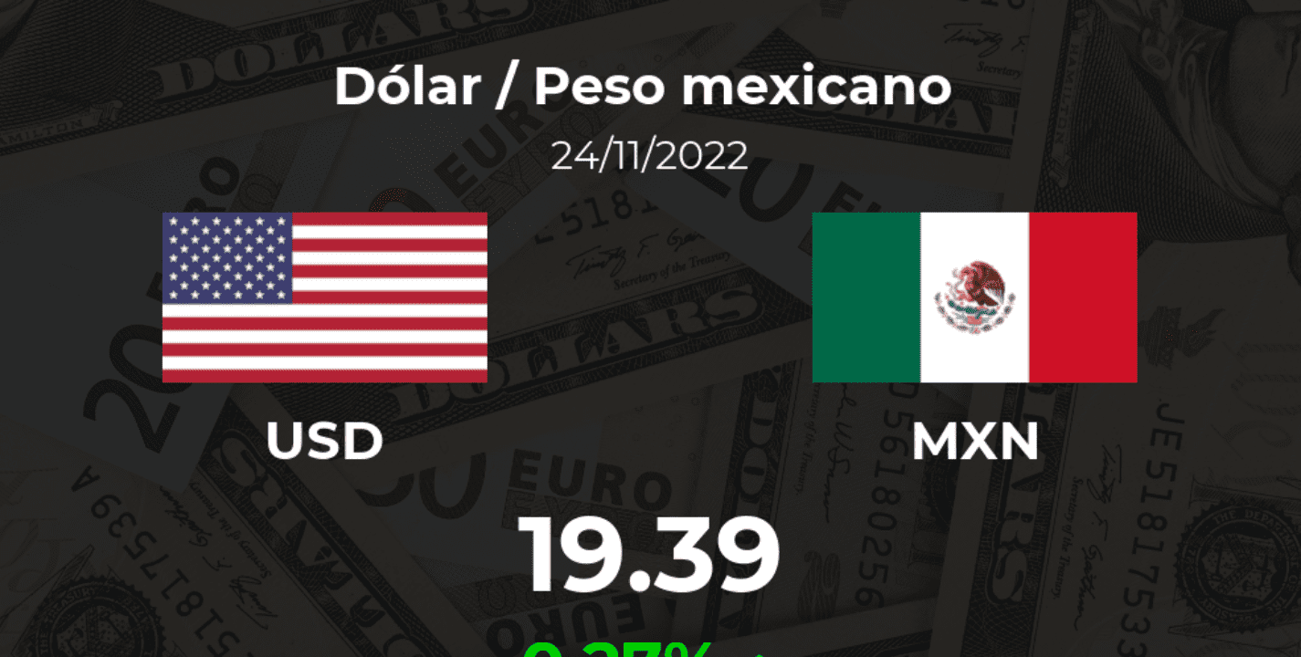 Precio del Dólar / Peso mexicano (USD/MXN) del 24 de noviembre