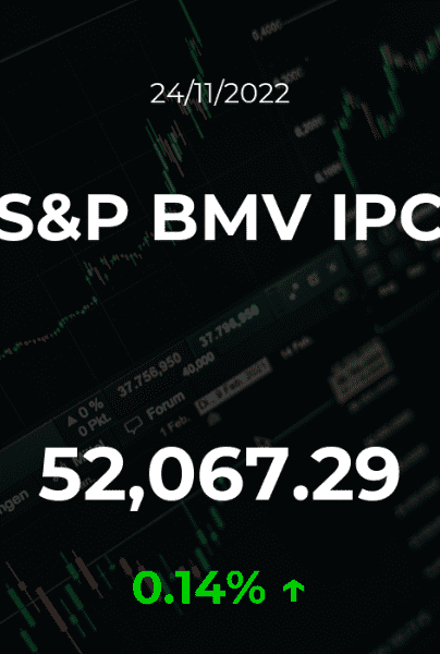 Cotización del S&P BMV IPC del 24 de noviembre